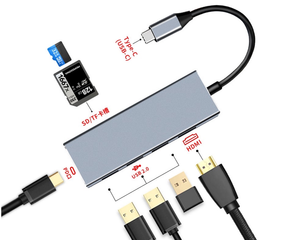 Usb3.1 Type-c To Hdmi 4k Converter 2.0 Hub Card