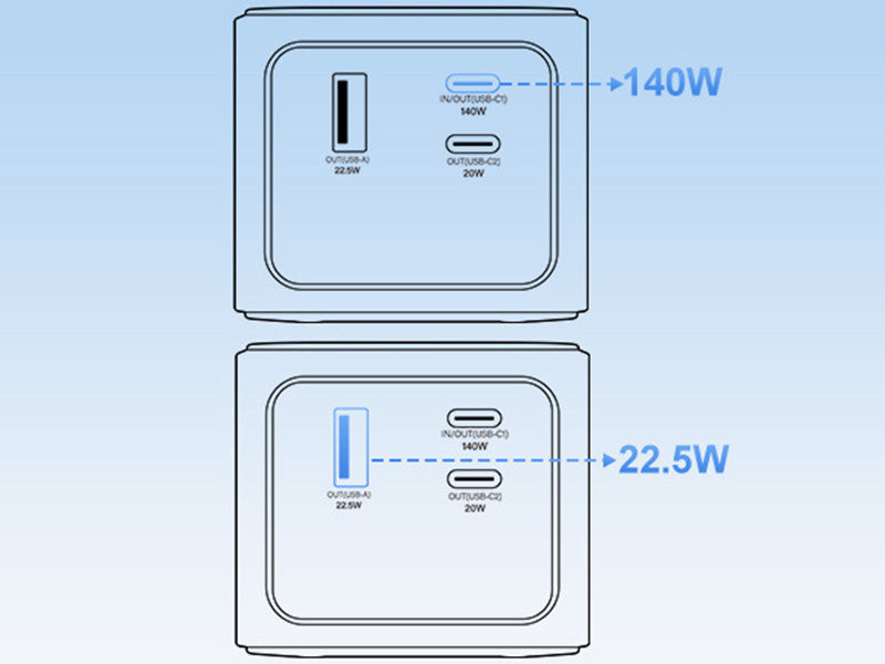 140w 27000 Mah Fast-charge Laptop Power Bank