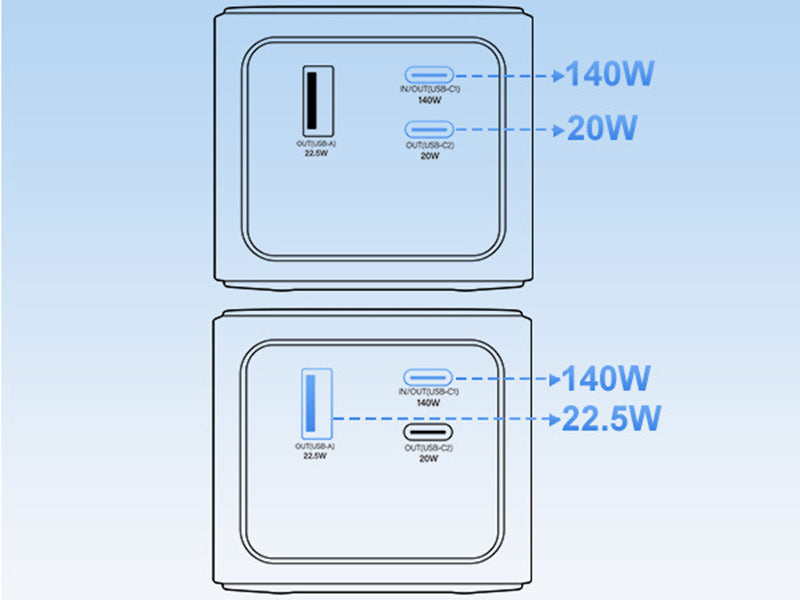 140w 27000 Mah Fast-charge Laptop Power Bank