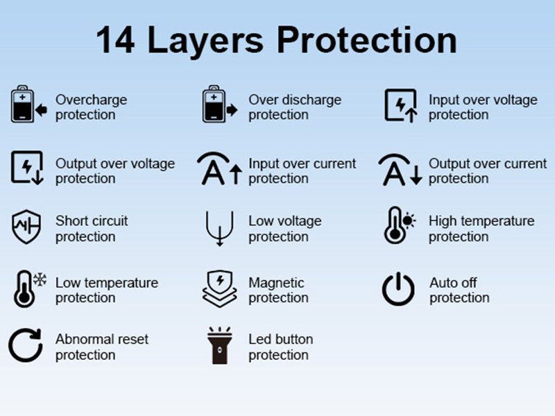 140w 27000 Mah Fast - charge Laptop Power Bank - Yorkn Inc✅