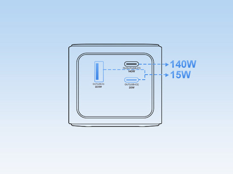 140w 27000 Mah Fast-charge Laptop Power Bank