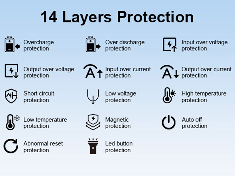 140w 27000 Mah Fast-charge Laptop Power Bank