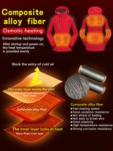 Usb Heated Softshell Jacket