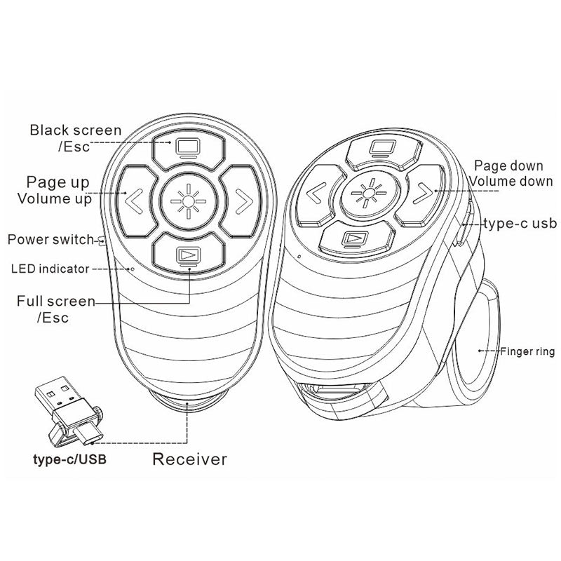 Finger Ring Presentation Clicker